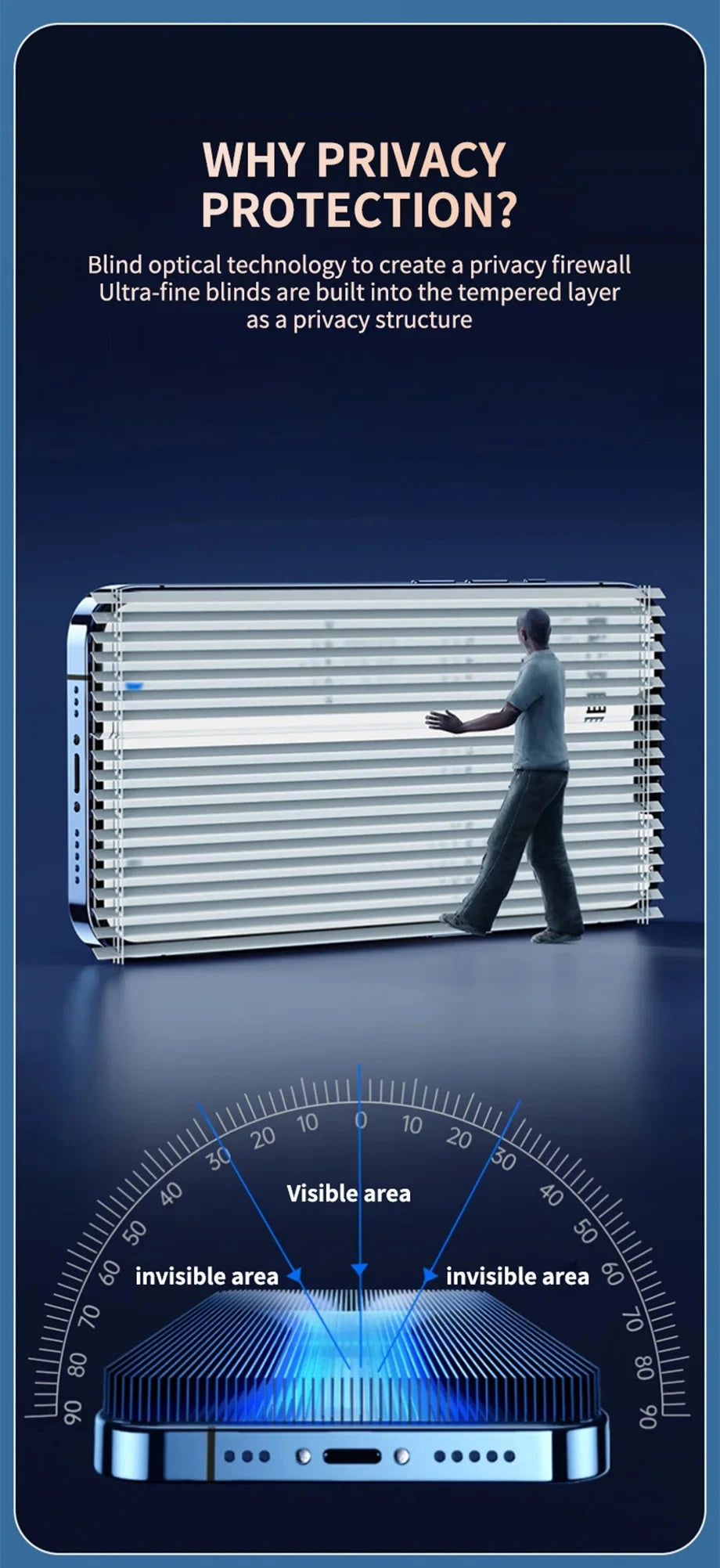 3Pcs Privacy Screen Protector For iPhone 16 15 14 13 11 12 Pro Max Mini 8 Plus Anti-spy Protective Glass For iPhone XR X XS 16e